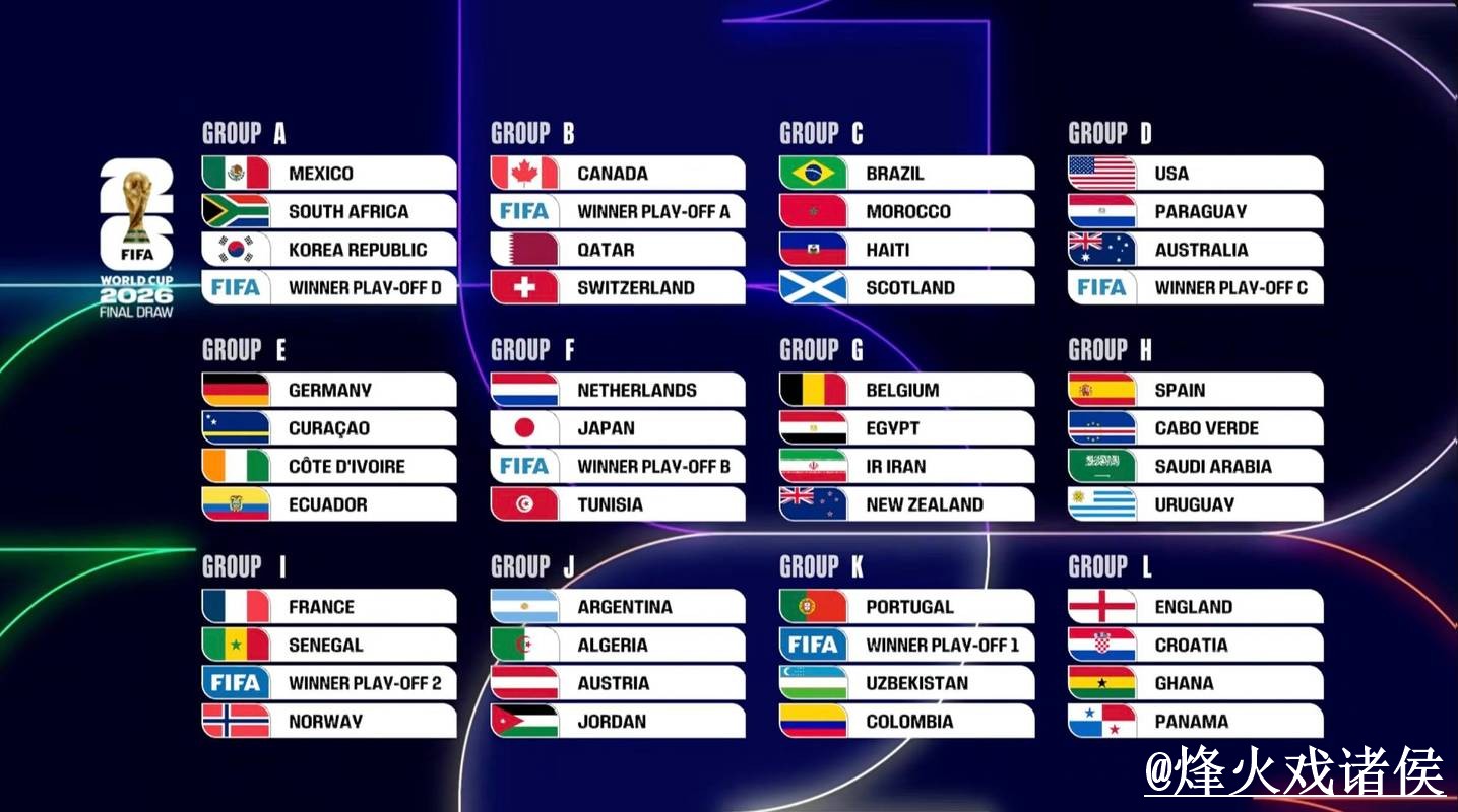 2026世界杯在线直播全攻略与指南